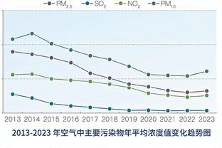 换了？没换？切尔西两任波帅战绩对比，你觉得换帅有变化吗？