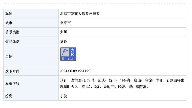 本赛季20+篮板三双榜：小萨3次第一 约基奇2次第二 詹姆斯1次第三